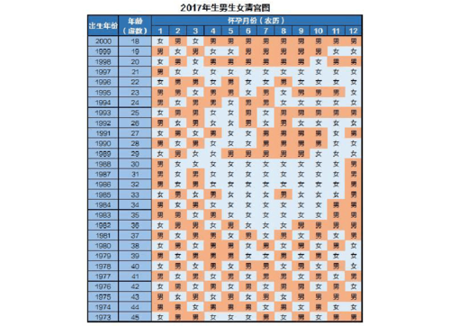 润月怎么算命(算命闰月怎么算)-第1张图片-周易占卜网 - 免费算命_生辰八字算命_八字合婚姻