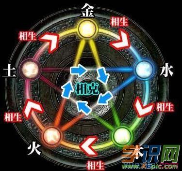五行算命土旺就有钱吗-第1张图片-周易占卜网 - 免费算命_生辰八字算命_八字合婚姻