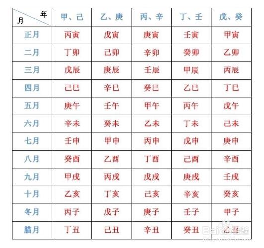 八字算命两个老婆(八字算命看命中的注定的老婆-第1张图片-周易占卜网 - 免费算命_生辰八字算命_八字合婚姻