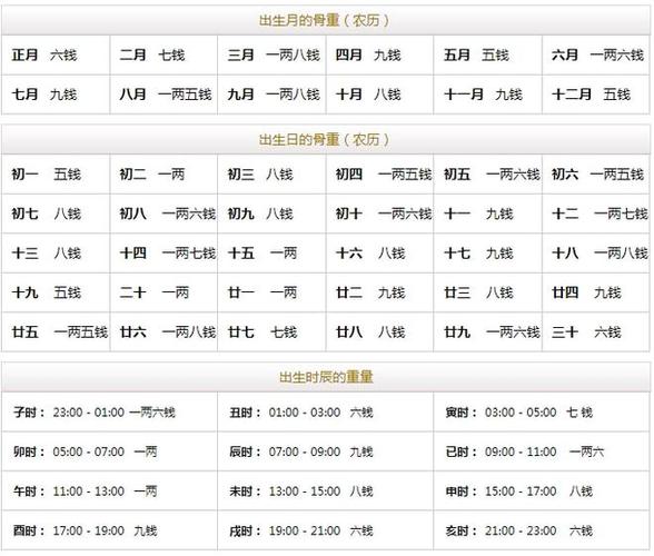 农历年七月二十三算命(1981年农历四月二十三日女-第1张图片-周易占卜网 - 免费算命_生辰八字算命_八字合婚姻