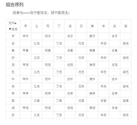 出生年月日算命算命(出生年月日时辰算命_免费算-第2张图片-周易占卜网 - 免费算命_生辰八字算命_八字合婚姻