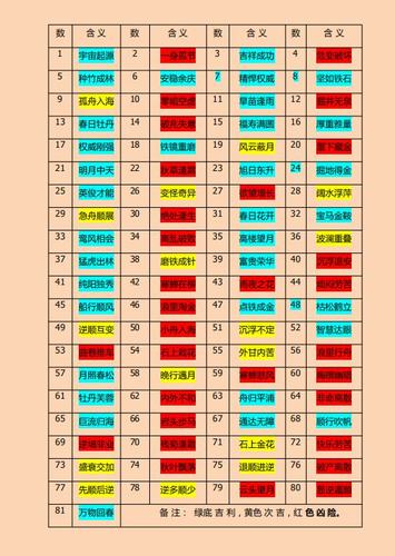 算命天格人格(算命天格,地格,人格,总数是啥意思-第2张图片-周易占卜网 - 免费算命_生辰八字算命_八字合婚姻