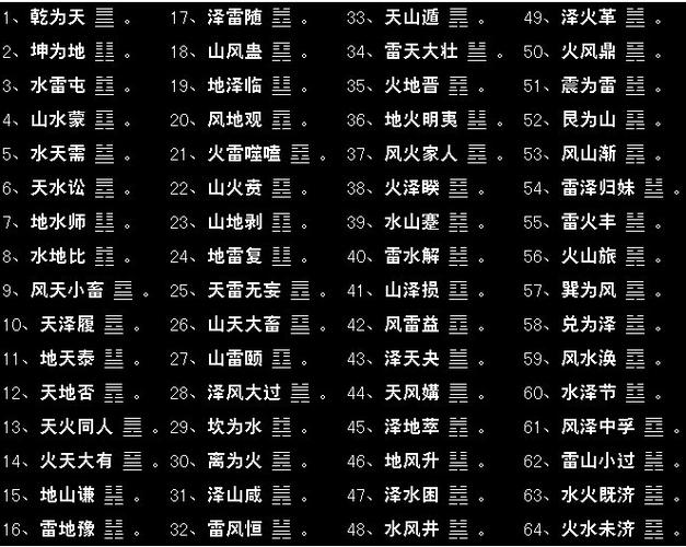 免费算命六十四卦(六十四卦算命术)-第1张图片-周易占卜网 - 免费算命_生辰八字算命_八字合婚姻