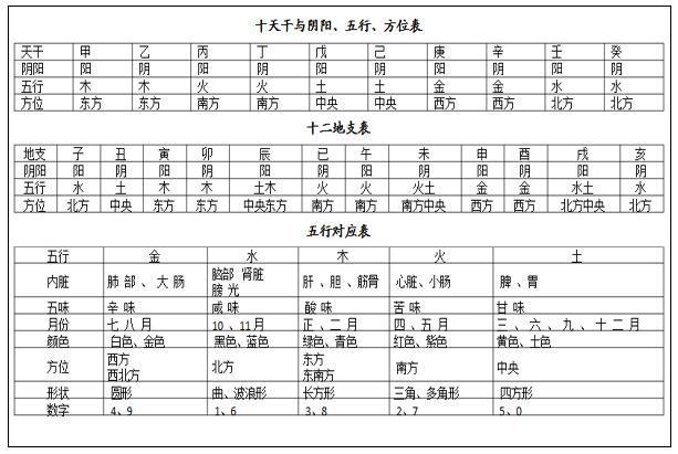 李天勇的算命-第1张图片-周易占卜网 - 免费算命_生辰八字算命_八字合婚姻