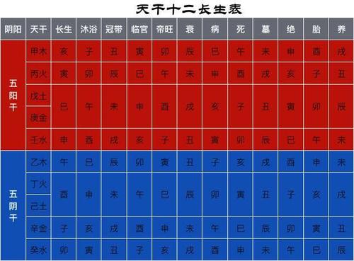 出生年月日时辰怎么算命(按出生年月日时辰算命-第1张图片-周易占卜网 - 免费算命_生辰八字算命_八字合婚姻