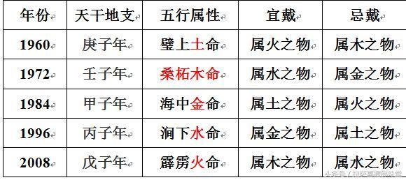 算命相冲相害(算命相害是什么意思)-第1张图片-周易占卜网 - 免费算命_生辰八字算命_八字合婚姻