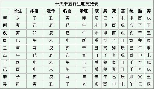 算命十二地支五行属性(十二地支五行属性表)-第2张图片-周易占卜网 - 免费算命_生辰八字算命_八字合婚姻