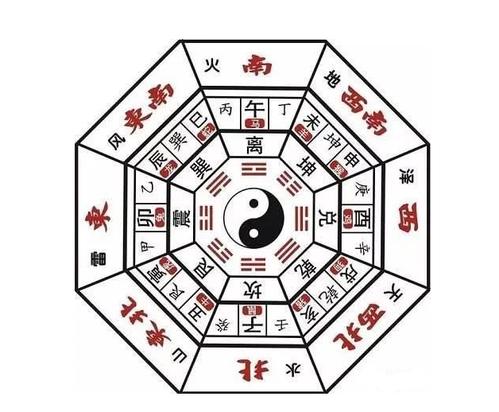 算命十二地支五行属性(十二地支五行属性表)-第1张图片-周易占卜网 - 免费算命_生辰八字算命_八字合婚姻