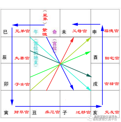 紫薇斗数算命规则(紫薇斗数在线排盘免费算命-第1张图片-周易占卜网 - 免费算命_生辰八字算命_八字合婚姻