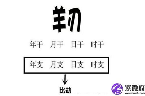 算命冲代表什么意思是什么意思(算命数字8代表什-第2张图片-周易占卜网 - 免费算命_生辰八字算命_八字合婚姻