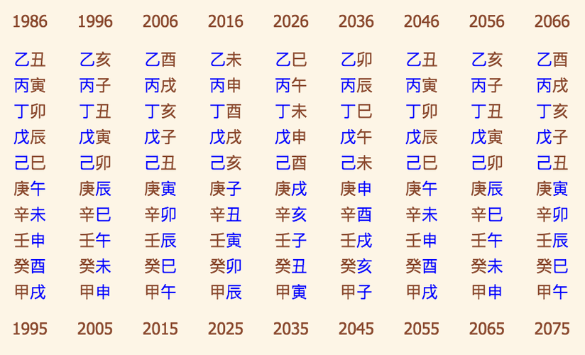 生辰八字算命排大运(生辰八字排盘算命详解)-第1张图片-周易占卜网 - 免费算命_生辰八字算命_八字合婚姻