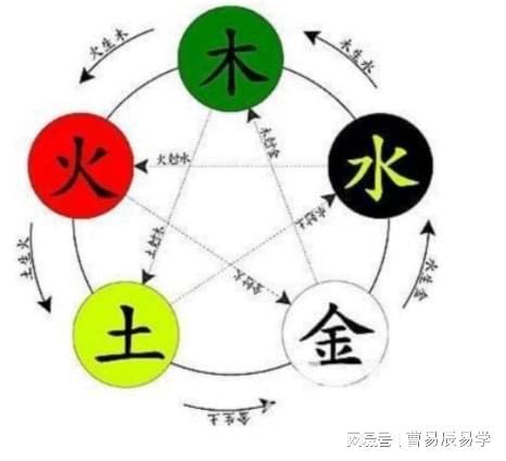 五行测名字八字算命(五行八字查询免费算命)-第1张图片-周易占卜网 - 免费算命_生辰八字算命_八字合婚姻