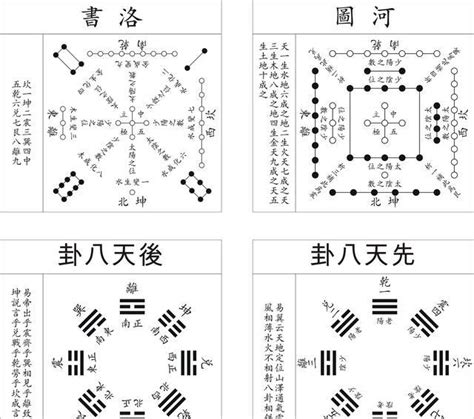 伏羲八卦图（伏羲八卦图和文王八卦图的区别）-第2张图片-周易占卜网 - 免费算命_生辰八字算命_八字合婚姻