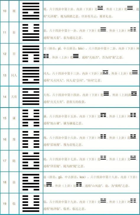 易经知识（易经入门基础知识）-第3张图片-周易占卜网 - 免费算命_生辰八字算命_八字合婚姻