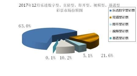 易经与彩票（易经与彩票的吉利数字）-第1张图片-周易占卜网 - 免费算命_生辰八字算命_八字合婚姻