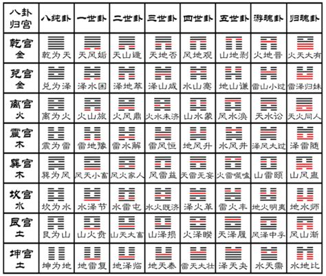 铜钱占卜方法（铜钱占卜方法(易经占卜为什么用-第4张图片-周易占卜网 - 免费算命_生辰八字算命_八字合婚姻