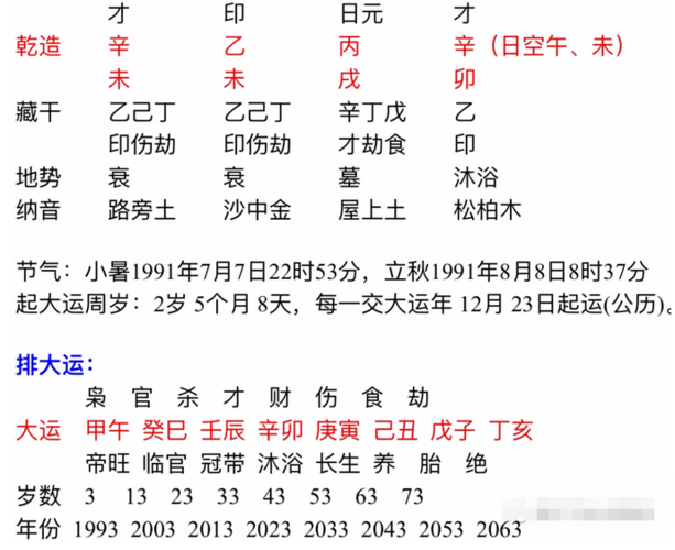 用身辰八字算命准吗-第1张图片-周易占卜网 - 免费算命_生辰八字算命_八字合婚姻