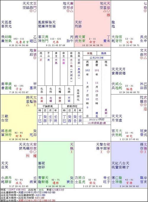 算命经纬度(八字算命经纬度)-第2张图片-周易占卜网 - 免费算命_生辰八字算命_八字合婚姻