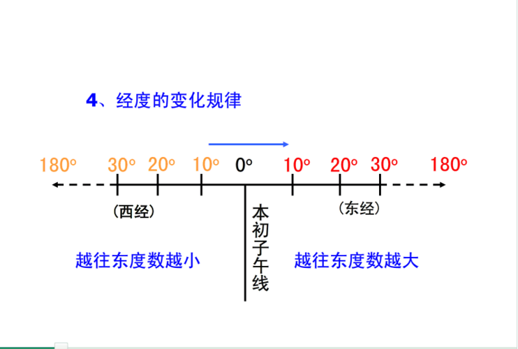 算命经纬度(八字算命经纬度)-第1张图片-周易占卜网 - 免费算命_生辰八字算命_八字合婚姻