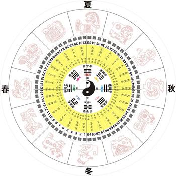 算命行太阴(算命太阴突破啥意思)-第2张图片-周易占卜网 - 免费算命_生辰八字算命_八字合婚姻