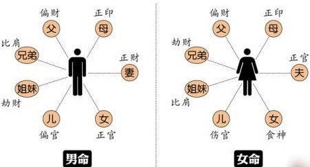 算命命里缺什么意思是什么意思-第1张图片-周易占卜网 - 免费算命_生辰八字算命_八字合婚姻