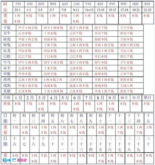 称骨算命准确么(称骨算命女命版)-第1张图片-周易占卜网 - 免费算命_生辰八字算命_八字合婚姻