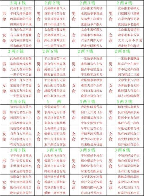 死因算命(算命能算出死因吗)-第2张图片-周易占卜网 - 免费算命_生辰八字算命_八字合婚姻