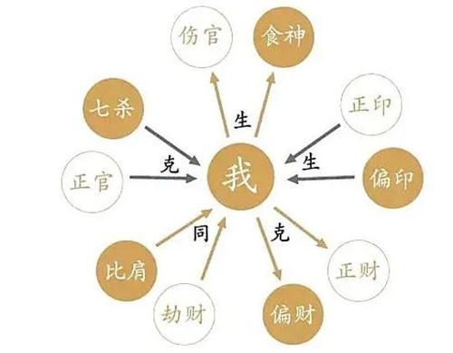 算命没五行什么意思(算命五行中水代表什么意思-第1张图片-周易占卜网 - 免费算命_生辰八字算命_八字合婚姻