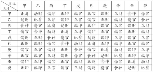 算命中无正官偏官是什么意思-第2张图片-周易占卜网 - 免费算命_生辰八字算命_八字合婚姻