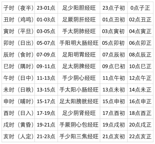 算命是不是按真太阳时算才准(算命用真太阳时算-第1张图片-周易占卜网 - 免费算命_生辰八字算命_八字合婚姻