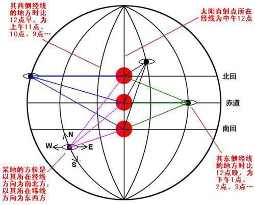 算命是不是按真太阳时算才准(算命用真太阳时算-第2张图片-周易占卜网 - 免费算命_生辰八字算命_八字合婚姻