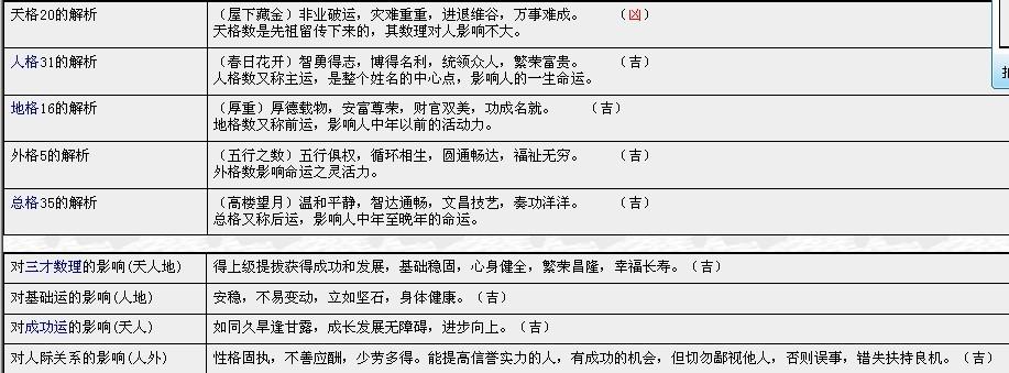 昭化易算命姓名测试打分-第1张图片-周易占卜网 - 免费算命_生辰八字算命_八字合婚姻