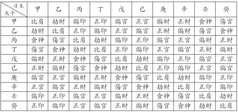 八字算命原神是什么意思(八字算命的凶年是什么-第1张图片-周易占卜网 - 免费算命_生辰八字算命_八字合婚姻