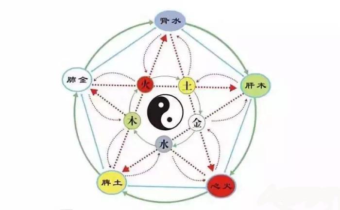 用时辰算命(剖腹产时辰算命准确吗)-第2张图片-周易占卜网 - 免费算命_生辰八字算命_八字合婚姻