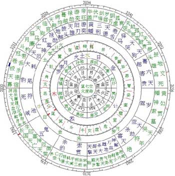 行业五行算命(五行称骨算命表)-第1张图片-周易占卜网 - 免费算命_生辰八字算命_八字合婚姻