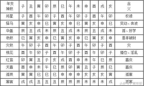 八字算命四柱神煞表及解释(八字算命四柱神煞绝-第1张图片-周易占卜网 - 免费算命_生辰八字算命_八字合婚姻