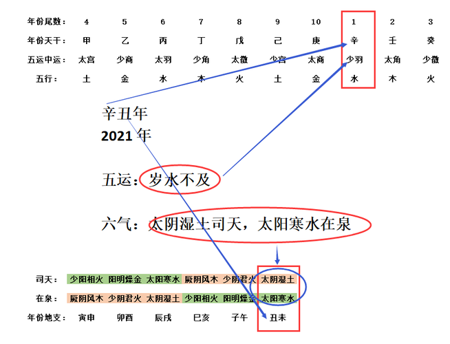 六癸日济缘算命-第1张图片-周易占卜网 - 免费算命_生辰八字算命_八字合婚姻