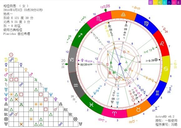 星宿算命跟出生年份有关么-第1张图片-周易占卜网 - 免费算命_生辰八字算命_八字合婚姻