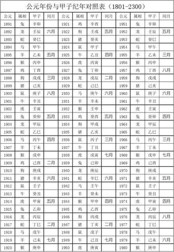 学甲子算命(60甲子算命顺口溜)-第1张图片-周易占卜网 - 免费算命_生辰八字算命_八字合婚姻