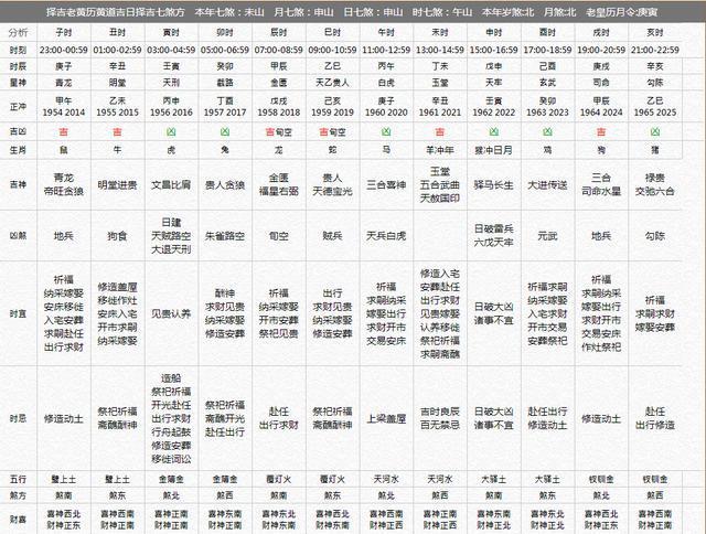 算命年农历正月初三生(1976年农历2月初9算命)-第2张图片-周易占卜网 - 免费算命_生辰八字算命_八字合婚姻