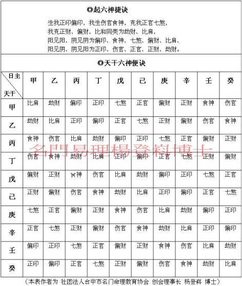 三命通会算命表(三命通会怎么算命)-第2张图片-周易占卜网 - 免费算命_生辰八字算命_八字合婚姻