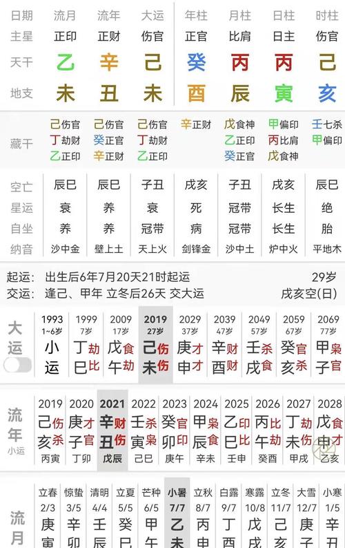 算命免费岁今年运气如何(算命属狗的今年运气-第1张图片-周易占卜网 - 免费算命_生辰八字算命_八字合婚姻