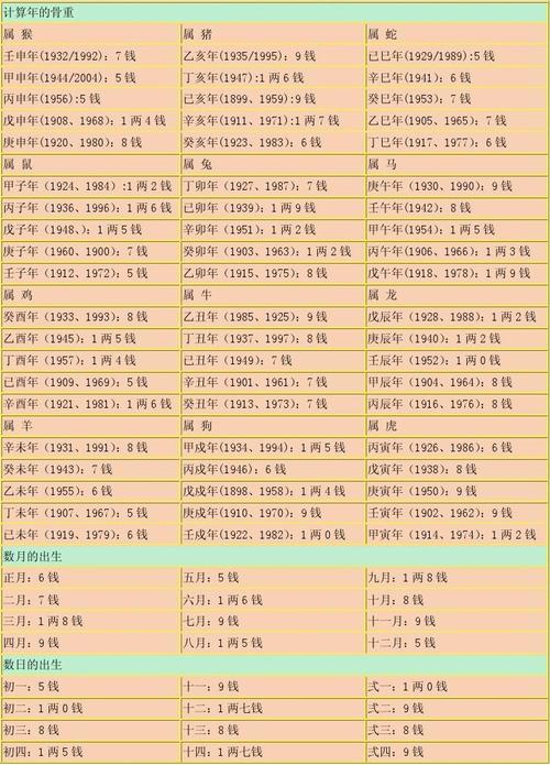 称骨算命说的子女准吗(称骨算命夫妻命里子女不-第2张图片-周易占卜网 - 免费算命_生辰八字算命_八字合婚姻