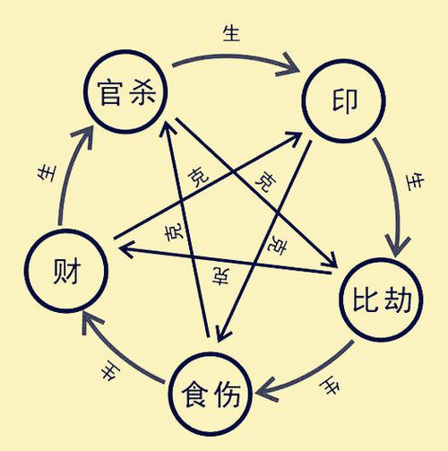 算命测何时怀孕(算命自己何时怀孕)-第2张图片-周易占卜网 - 免费算命_生辰八字算命_八字合婚姻