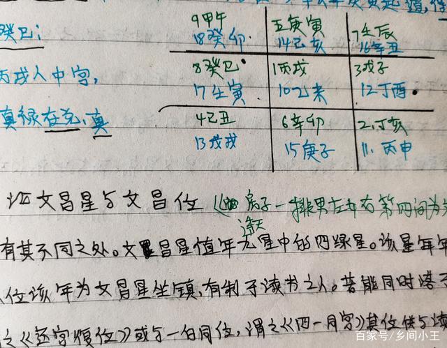 文昌星算命(算命说有文昌星什么意思)-第2张图片-周易占卜网 - 免费算命_生辰八字算命_八字合婚姻