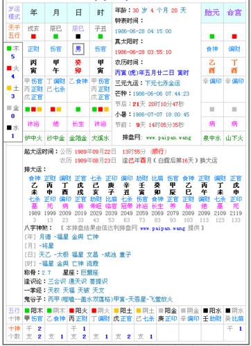 算命式盘(八字盘算命)-第1张图片-周易占卜网 - 免费算命_生辰八字算命_八字合婚姻