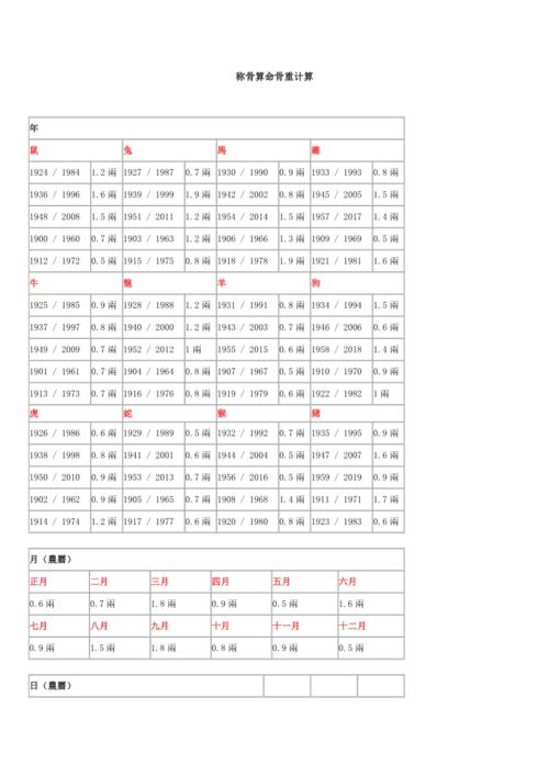 十六字算命的表(1984正月十六算命)-第2张图片-周易占卜网 - 免费算命_生辰八字算命_八字合婚姻