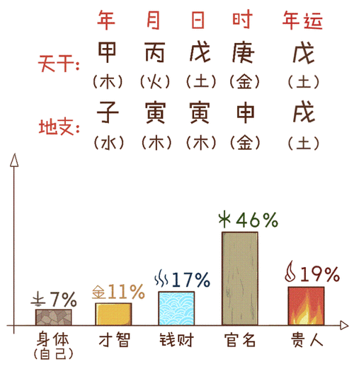 算命中的双妻运啥意思-第2张图片-周易占卜网 - 免费算命_生辰八字算命_八字合婚姻