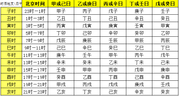 三柱如何算命(免费三柱算命)-第2张图片-周易占卜网 - 免费算命_生辰八字算命_八字合婚姻