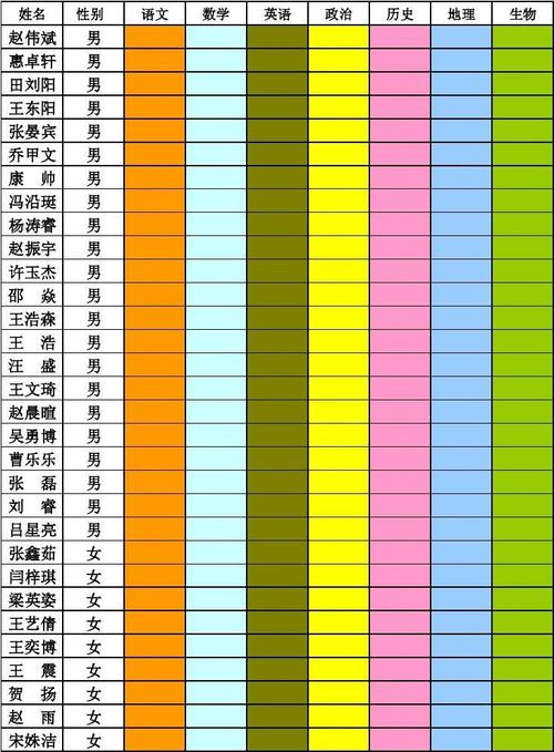 姓名算命赵晨君-第1张图片-周易占卜网 - 免费算命_生辰八字算命_八字合婚姻